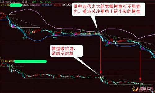期货行情往南往北什么意思_https://www.fzdzcxj.com_上交所_第1张