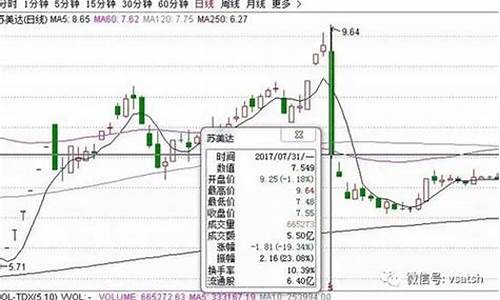 新股几天内不限制升幅股票(新股刚上市有几天涨幅不限制)_https://www.fzdzcxj.com_深交所_第1张