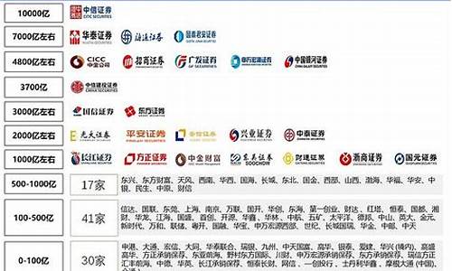 十大券商排名最新排名图片(十大 券商)_https://www.fzdzcxj.com_上交所_第1张