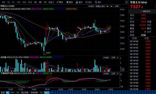 今日期货行情网站查询(今日期货行情价格)_https://www.fzdzcxj.com_上交所_第1张