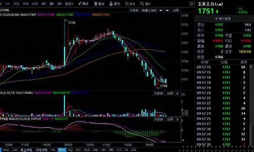 今日玉米期货交易行情(今日玉米期货最新行情走势)_https://www.fzdzcxj.com_深交所_第1张