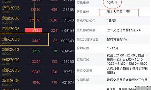 期货怎么读懂行情(怎么了解期货行情)_https://www.fzdzcxj.com_上交所_第1张