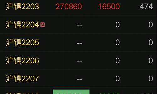 上期所期货行情暂停更新(上期所期货行情暂停更新交易)_https://www.fzdzcxj.com_科创板_第1张