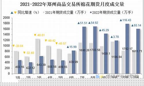 1609郑州棉花期货行情(棉花2405期货行情)_https://www.fzdzcxj.com_上交所_第1张