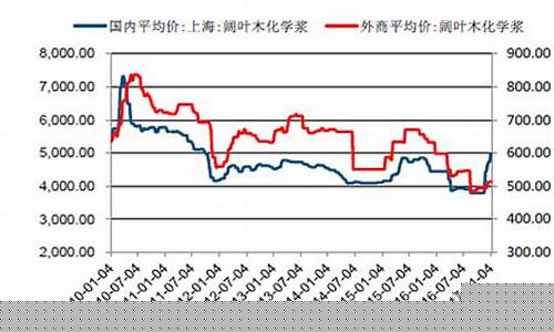 大连纸浆期货行情走势(纸浆2401期货行情)_https://www.fzdzcxj.com_上交所_第1张