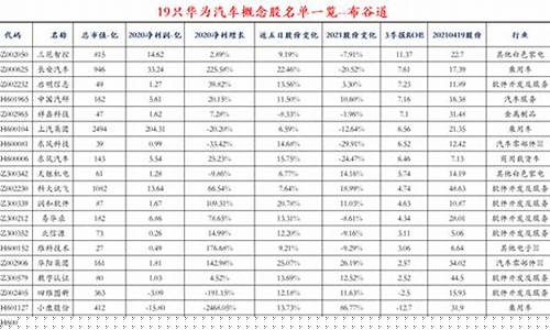 华为概念股十大名单(华为概念股十大名单科技)_https://www.fzdzcxj.com_上交所_第1张