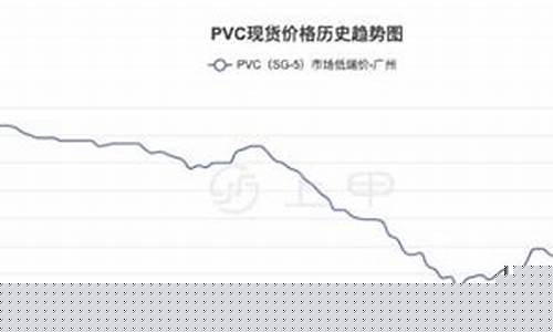 上海pvc期货行情在哪看(pvc期货行情)_https://www.fzdzcxj.com_上交所_第1张