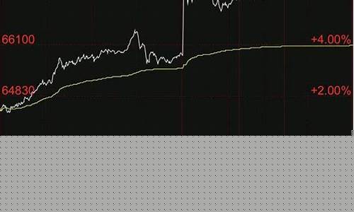 大宗商品期货指数行情(大宗商品期货指数行情查询)_https://www.fzdzcxj.com_深交所_第1张
