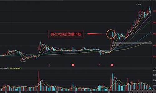 放量下跌什么信号(“放量下跌”)_https://www.fzdzcxj.com_上交所_第1张