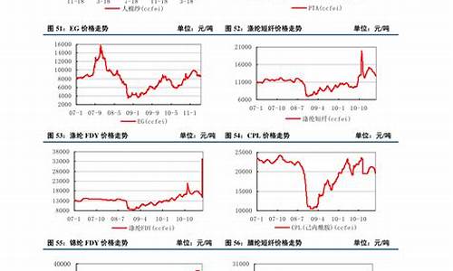 大米期货最新价格走势(大米期货最新价格走势分析)_https://www.fzdzcxj.com_上交所_第1张