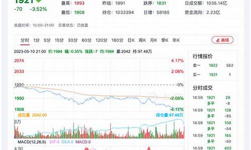 今日纯碱期货最新行情(今日纯碱走势最新消息)_https://www.fzdzcxj.com_上交所_第1张