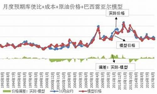 油粕2301期货行情(油粕比值)_https://www.fzdzcxj.com_科创板_第1张