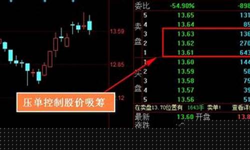 主力大单买大单卖(主力大单卖出谁在买)_https://www.fzdzcxj.com_上交所_第1张
