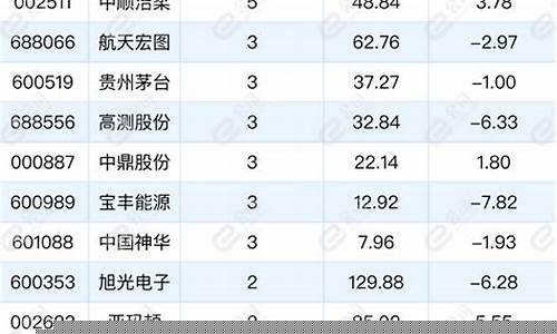 个股推荐(个股推荐公众号)_https://www.fzdzcxj.com_上交所_第1张