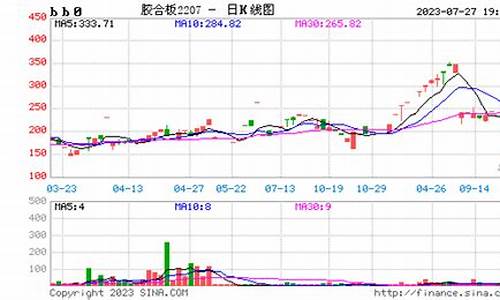 期货搓衣板行情走势(玉米期货最近行情走势)_https://www.fzdzcxj.com_深交所_第1张