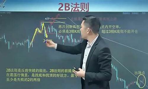 李大坤 期货(李大坤字画成交价格)_https://www.fzdzcxj.com_深交所_第1张