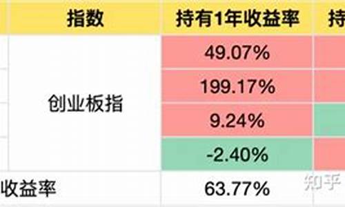 为什么不能买入创业板(为啥不能买创业板股票)_https://www.fzdzcxj.com_创业板_第1张