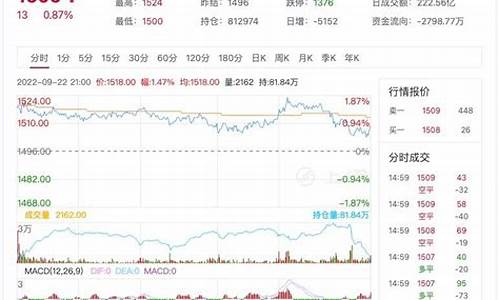 2019玻璃期货行情(2019年期货行情)_https://www.fzdzcxj.com_上交所_第1张