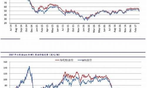 国际原油期货指数最新行情(国际原油期货指数最新行情走势图)_https://www.fzdzcxj.com_上交所_第1张