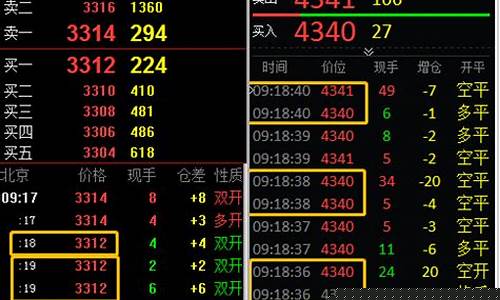 期货行情内盘下载(期货实时行情app)_https://www.fzdzcxj.com_上交所_第1张