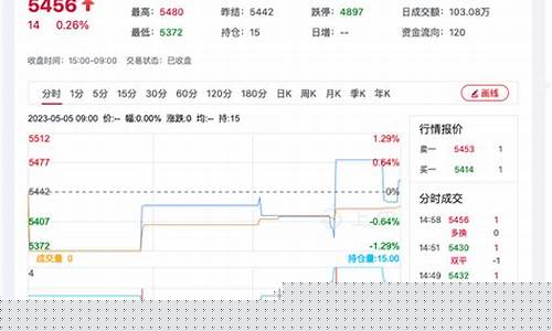ice菜籽期货最新行情(今日菜籽期货)_https://www.fzdzcxj.com_科创板_第1张