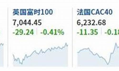 今日美股指期货实时行情(今日美国股指期货实时)_https://www.fzdzcxj.com_深交所_第1张