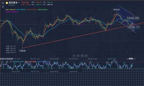8.16期货黄金行情分析(黄金期货今日)_https://www.fzdzcxj.com_上交所_第1张