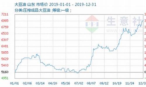 大豆油期货最新行情走势图分析(大豆油期货大豆价格走势图)_https://www.fzdzcxj.com_深交所_第1张