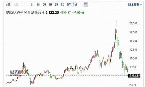 什么叫中国金龙指数(什么叫中国金龙指数代码)_https://www.fzdzcxj.com_深交所_第1张