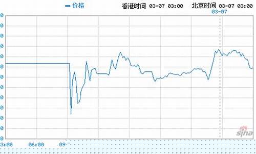 期货欧元行情(期货欧元行情走势)_https://www.fzdzcxj.com_北交所_第1张
