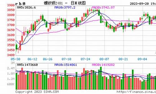 5月10日期货行情网_https://www.fzdzcxj.com_上交所_第1张