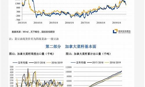 3月塑料期货行情(国际塑料期货行情)_https://www.fzdzcxj.com_深交所_第1张