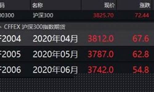 今天a股股指期货最新行情(今天a股指数行情)_https://www.fzdzcxj.com_北交所_第1张