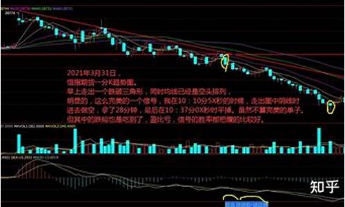 恒指期货his实时行情(恒指期货行情走势图)_https://www.fzdzcxj.com_上交所_第1张