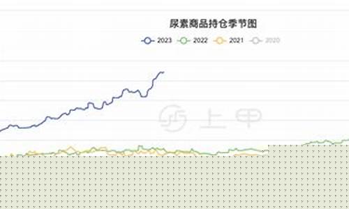 尿素2401期货行情最新分析(尿素2201期货)_https://www.fzdzcxj.com_科创板_第1张