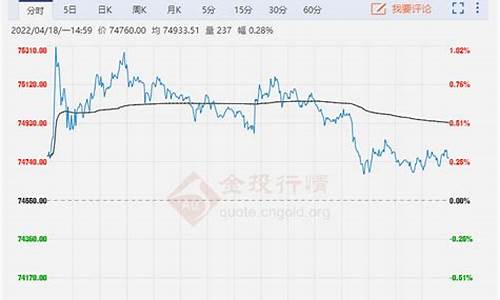 上海沪铜期货价格最新行情(沪铜期货价格行情今日大幅上涨)_https://www.fzdzcxj.com_科创板_第1张