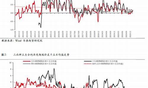 不同期货行情周期(不同期货行情周期差异)_https://www.fzdzcxj.com_上交所_第1张
