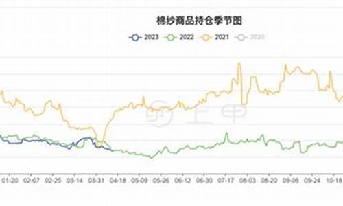 今日棉纱期货实时行情(今日棉纱期货实时行情查询)_https://www.fzdzcxj.com_上交所_第1张