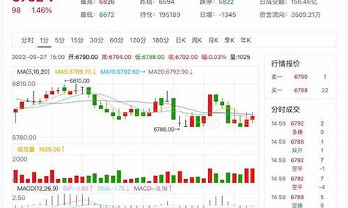 外国纸浆期货价格行情(外国纸浆期货价格行情走势图)_https://www.fzdzcxj.com_上交所_第1张