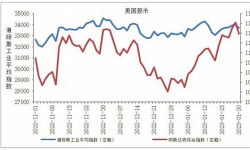 全球股指期货行情(全球股指期货成交量)_https://www.fzdzcxj.com_科创板_第1张