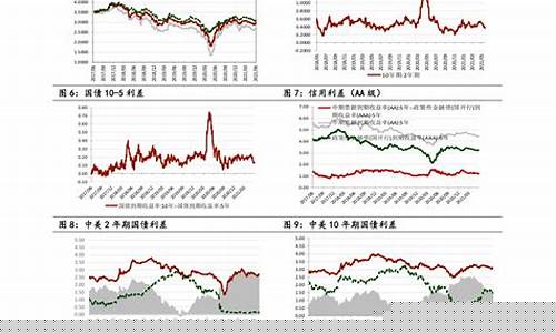 猪饲料期货价格行情走势图(菜籽油期货价格行情走势图)_https://www.fzdzcxj.com_上交所_第1张