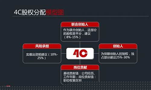 3人合伙股份怎么分配(三人合伙分红计算方式)_https://www.fzdzcxj.com_上交所_第1张