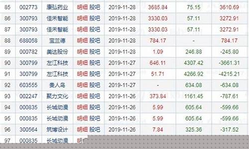 作手新一最新买入股票(游资作手新一是哪里人)_https://www.fzdzcxj.com_上交所_第1张