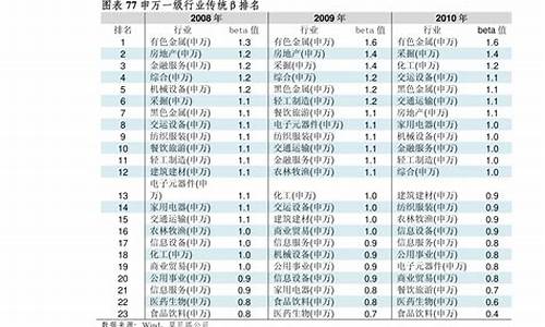 固态电池股票龙头股(固态电池行业龙头)_https://www.fzdzcxj.com_上交所_第1张