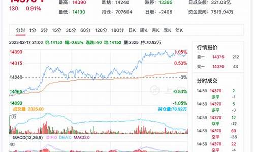 今日棉花期货最新行情分析(今日棉花期货价格图)_https://www.fzdzcxj.com_上交所_第1张