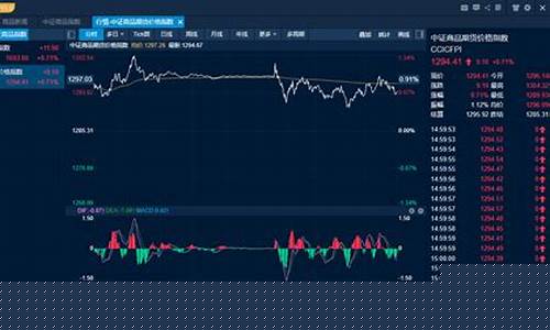 四川商品期货行情走势(锡价期货行情走势)_https://www.fzdzcxj.com_上交所_第1张