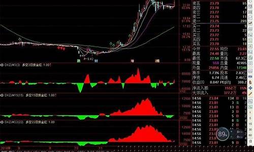 多空资金流入(多空资金流入好吗)_https://www.fzdzcxj.com_上交所_第1张