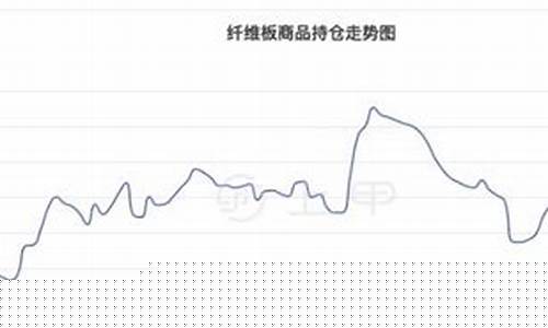 化学纤维期货行情(化学纤维价格大涨)_https://www.fzdzcxj.com_上交所_第1张