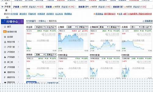 外盘期货行情源(外盘期货行情即时看)_https://www.fzdzcxj.com_上交所_第1张