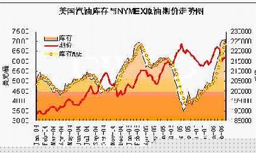 今天国际期货油价行情表(今天国际期货原油价格)_https://www.fzdzcxj.com_科创板_第1张